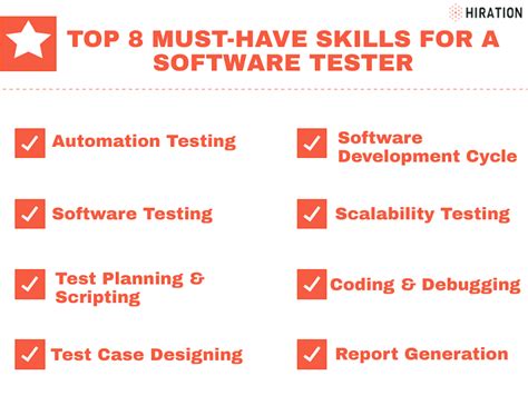 is software testing hard to learn|software testing skills list.